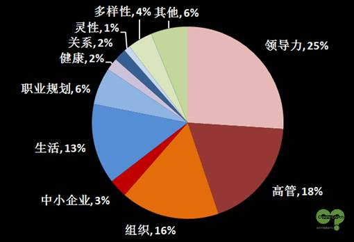 教練趨勢(shì)