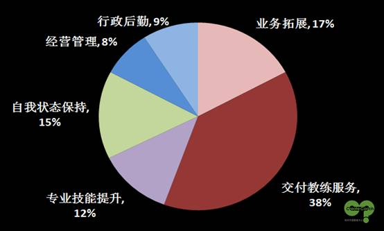 教練趨勢(shì)