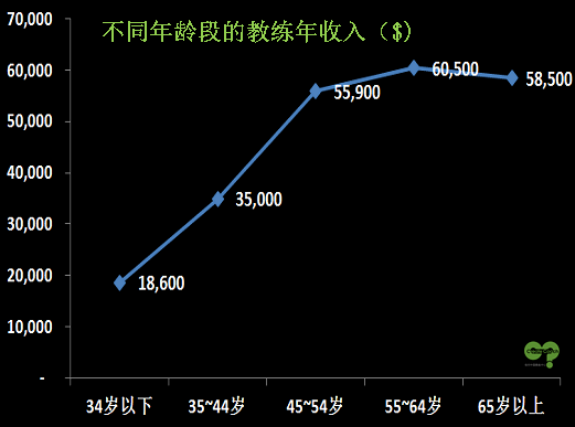 教練趨勢(shì)