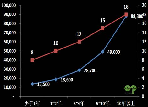 教練趨勢(shì)