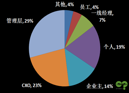 教練趨勢(shì)