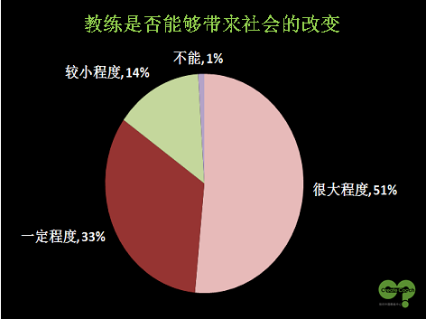 教練趨勢(shì)