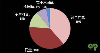 教練趨勢(shì)