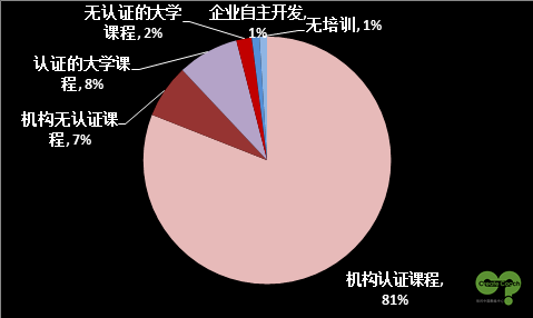 教練趨勢(shì)